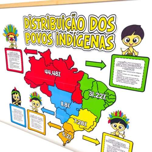 Painel Distribuição dos Povos Indígenas no Brasil